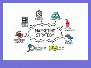 Marketing Strategy