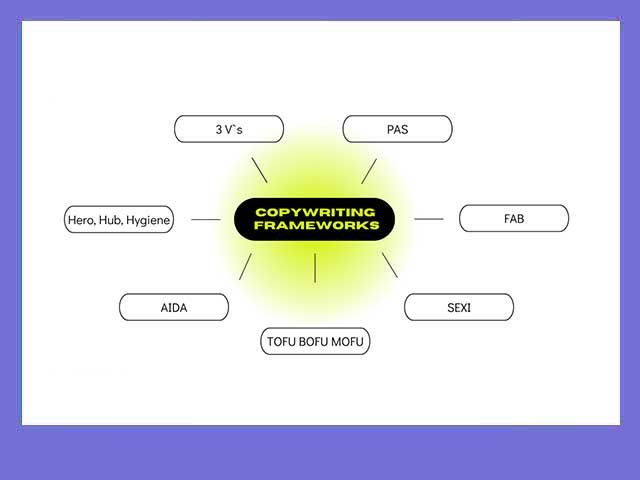 Copywriting Framework