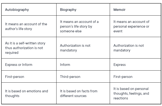Autobiography vs Biography vs memoir